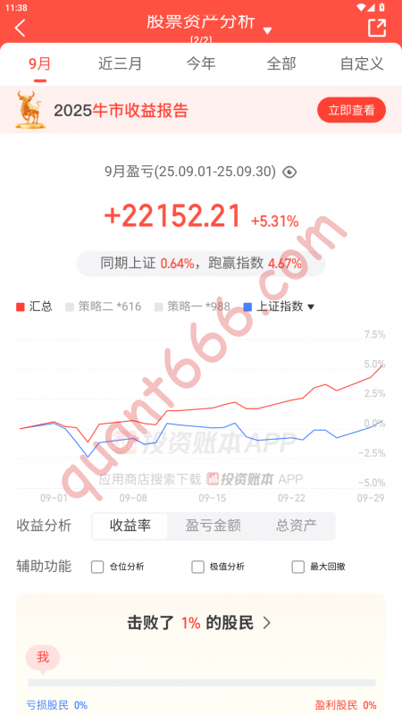 9月实盘复盘：盈利2.2万，跑赢指数8%！我的量化策略在震荡市中做了什么？-野生量化员