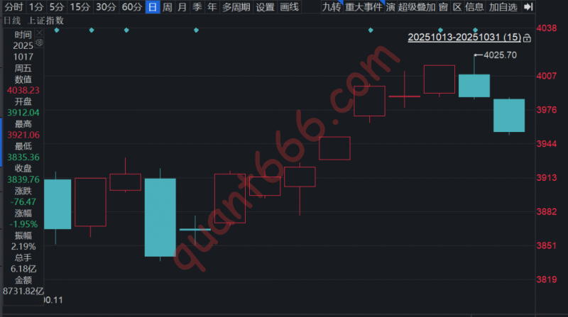 【10月月度总结】险守正收益,跑输主板跑赢创业板,反思与展望-野生量化员