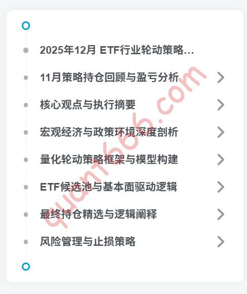 图片[1]-实盘策略二 – 2025年12月份 – 调仓报告-野生量化员