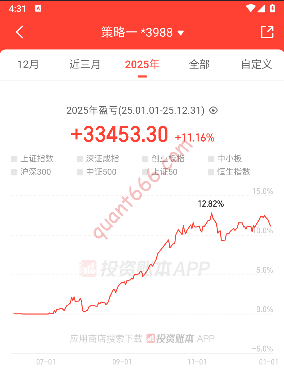 2025年投资总结-野生量化员