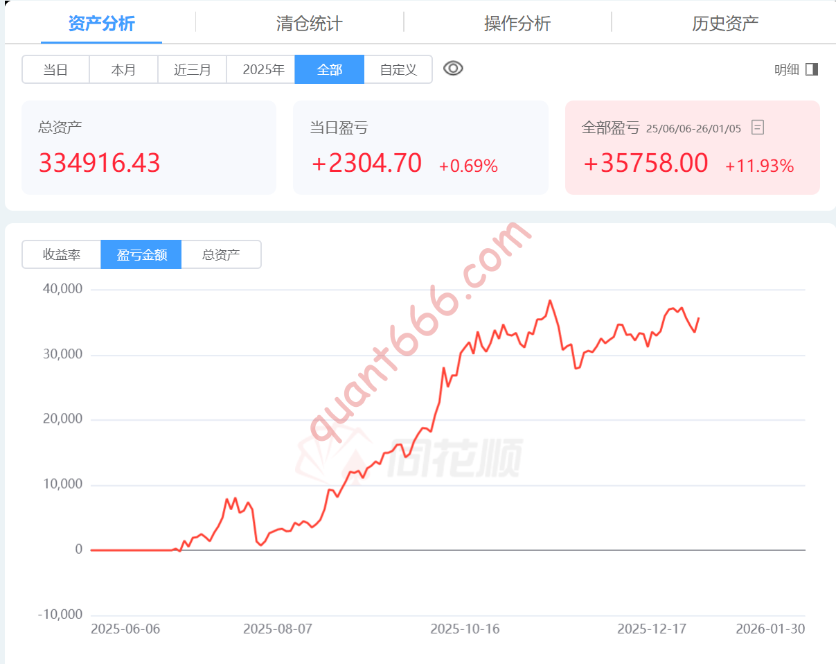 图片[2]-实盘围观-野生量化员
